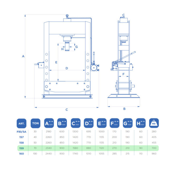 9955 159 3 <strong>Presse hydraulique d'atelier pompe manuelle OMCN 159</strong> <strong>Capacité de 70 tonnes.</strong>