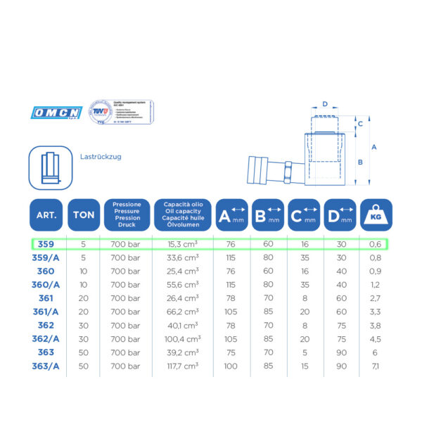 Vérin hydraulique OMCN 359 | 76mm - 5 Tonnes - Image 3