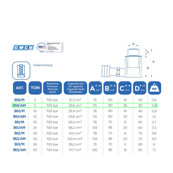 Vérin hydraulique OMCN 359/AM | 115mm - 5 Tonnes - Image 3