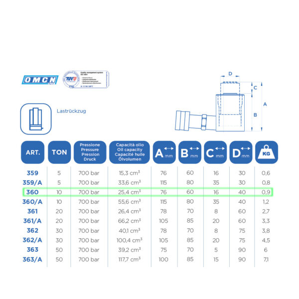 9966 360 3 <strong>Vérin hydraulique avec retour sous charge, OMCN 360, capacité de levage 10 Tonnes.</strong>