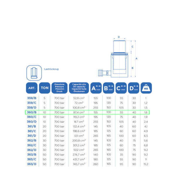 Vérin hydraulique OMCN 360/B | 155mm - 10 Tonnes - Image 3