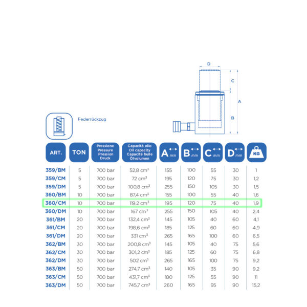 9966 360 CM 3 <strong>Vérin hydraulique avec retour par ressort, OMCN 360/CM capacité de levage 10 Tonnes</strong>