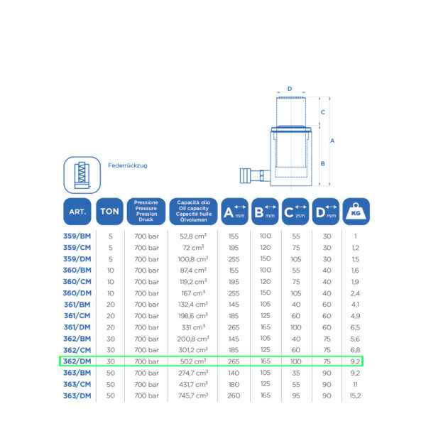 9966 362 DM 3 <strong>Vérin hydraulique avec retour par ressort, OMCN 362/DM capacité de levage 30 Tonnes</strong>