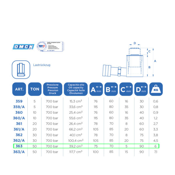 9966 363 3 <strong>Vérin hydraulique avec retour par ressort, OMCN 363 capacité de levage 50 Tonnes</strong>