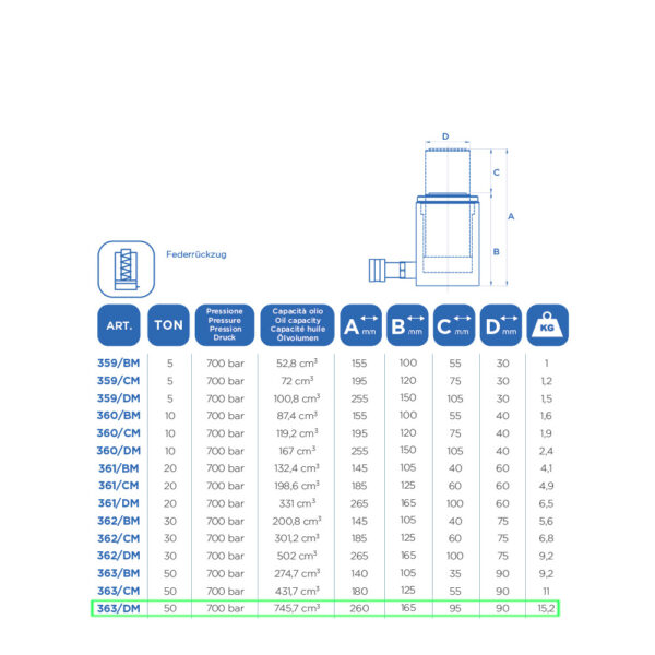 Vérin hydraulique OMCN 363/DM | 260mm - 50 Tonnes - Image 3