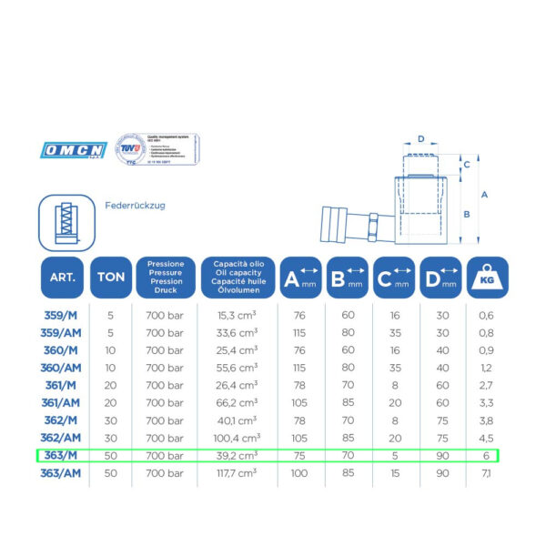 Vérin hydraulique OMCN 363/M | 75mm - 50 Tonnes - Image 3