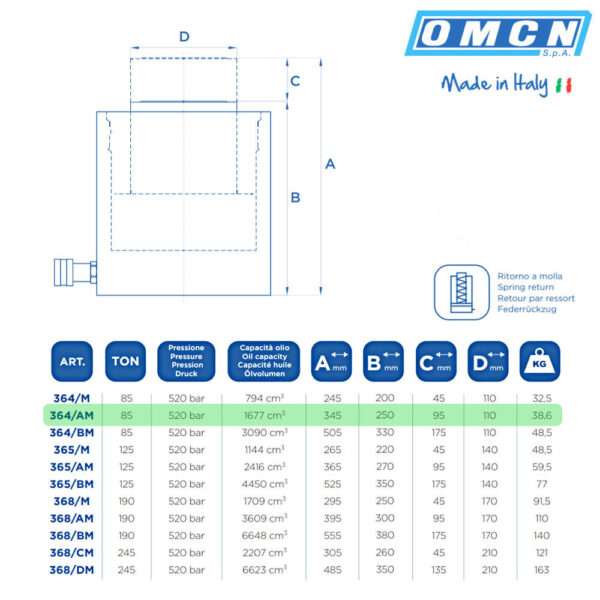 9966 364 AM 3 <strong>Vérin hydraulique OMCN 364/AM capacité de levage de 85 Tonnes</strong>