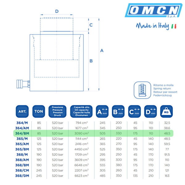 9966 364 BM 3 <strong>Vérin hydraulique OMCN 364/BM capacité de levage de 85 Tonnes</strong>