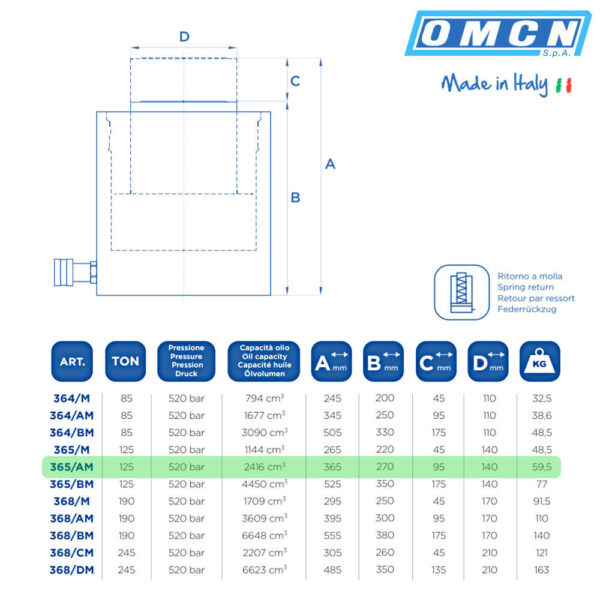 9966 365 AM 3 <strong>Vérin hydraulique OMCN 365/AM capacité de levage de 125 Tonnes</strong>