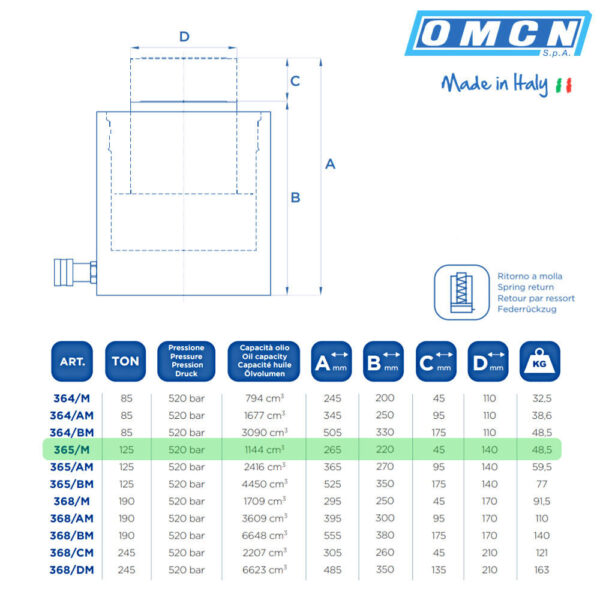 Vérin hydraulique OMCN 365/M | 265mm - 125 Tonnes - Image 3