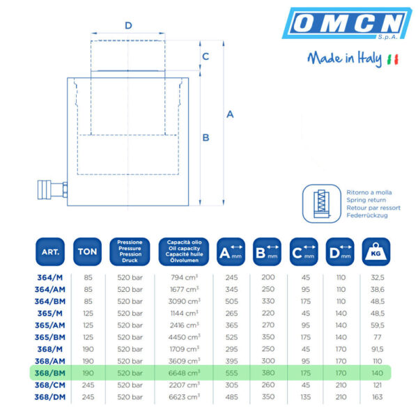 Vérins hydrauliques OMCN 368/BM | 555mm - 190 Tonnes - Image 3