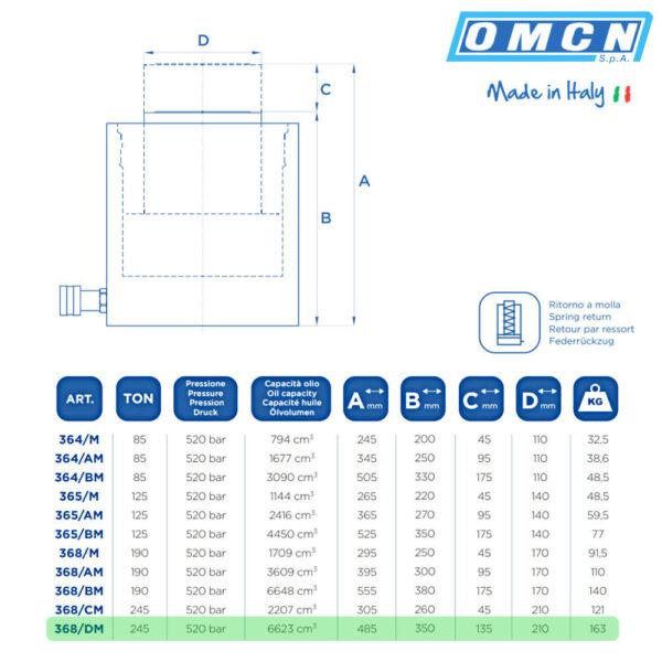 9966 368 DM 3 <strong>Vérin hydraulique OMCN 368/DM, capacité de levage de 245 Tonnes</strong>