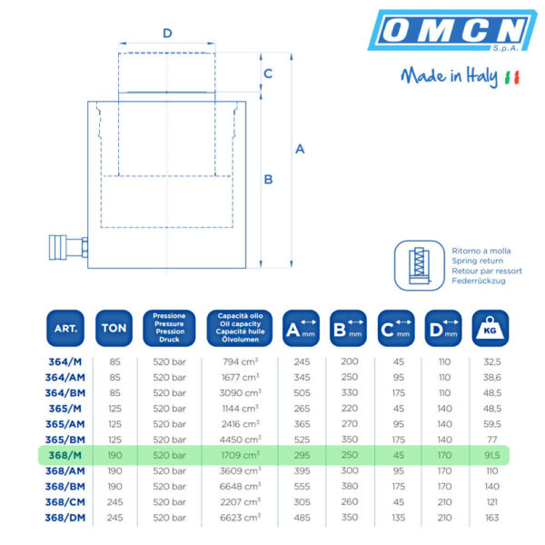 Vérins hydrauliques OMCN 368/M | 295mm - 190 Tonnes - Image 3