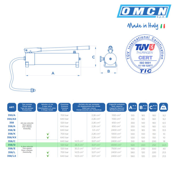 9977 358 D 2 Pompe hydraulique manuelle 2 vitesses OMCN 358/D - 520 bar