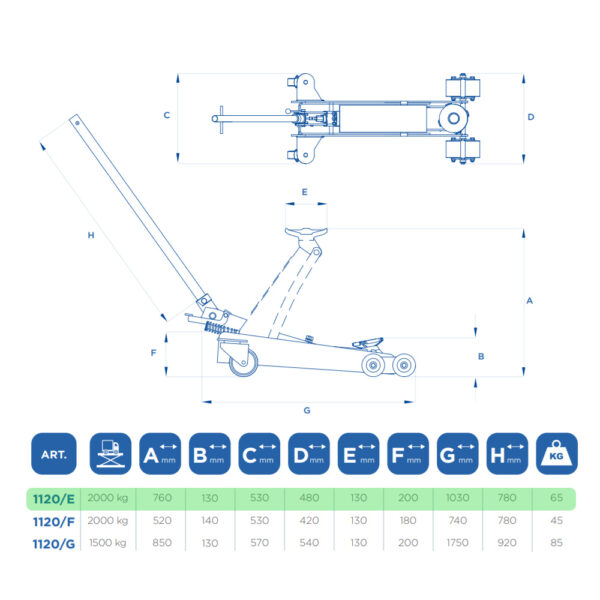 9999 1120 E 3 <strong>Cric rouleur hydraulique, OMCN 1120/E avec capcité de levage de 2 tonnes. Indiqué pour les interventions routier.</strong>