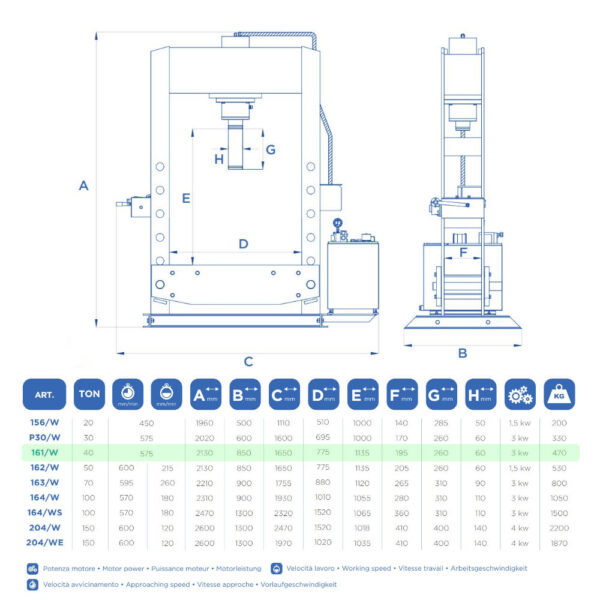 9955 161 W 2 <strong>Presse électrohydraulique d'atelier, OMCN 161/W</strong> <strong>Capacité de 40 tonnes.</strong>