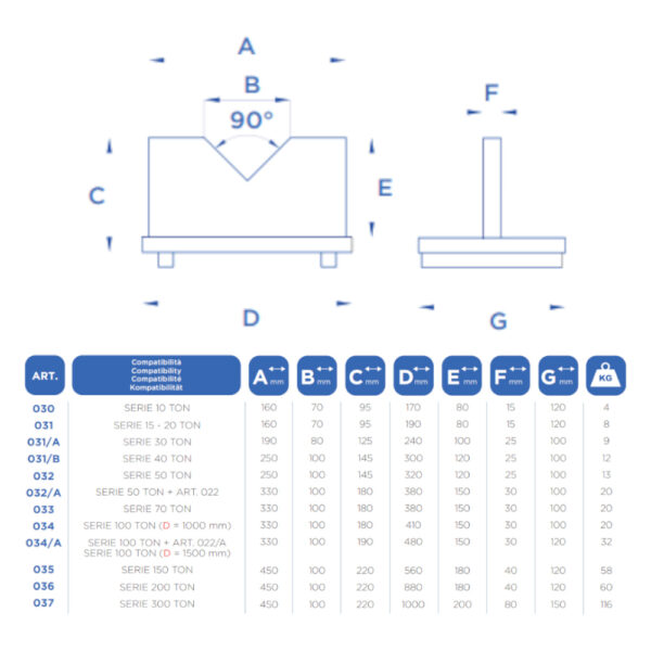 Art.031 3 <strong>Blocs prismes en V pour presses d'atelier OMCN 155, 156 capacité 15 à 20 tonnes</strong> <strong>Inclus dans la livraison : 2 blocs </strong>